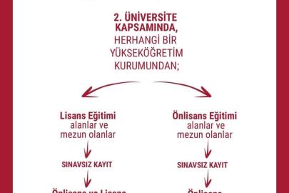 Anadolu Üniversitesi’nden yaşlı bakımı alanında eğitim fırsatı