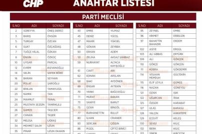 CHP lideri Özel’in anahtar listesi açıklandı