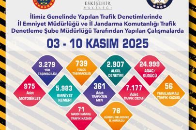 ESKİŞEHİR’DE TRAFİK DENETİMLERİNE SIKI TAKİP!