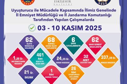 ESKİŞEHİR’DE UYUŞTURUCUYA GEÇİT YOK!