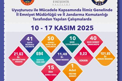 Uyuşturucu ile Mücadele Tam Gaz: Eskişehir’de Şok Denetimler